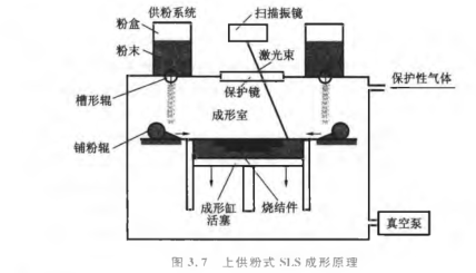 3d打印服務(wù)