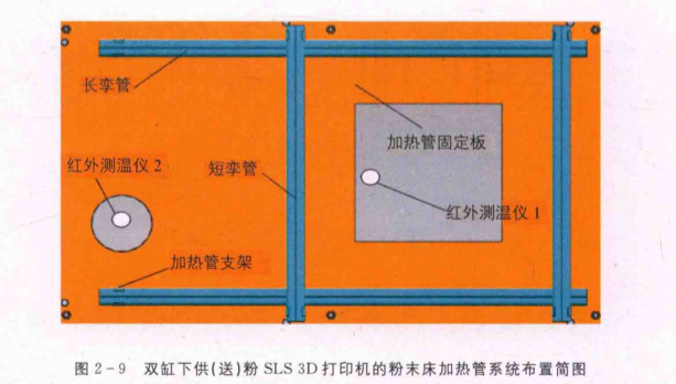 3D打印加熱系統(tǒng) 