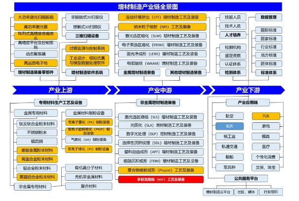 目前我國(guó)3D打印行業(yè)發(fā)展現(xiàn)狀與面臨的問(wèn)題
